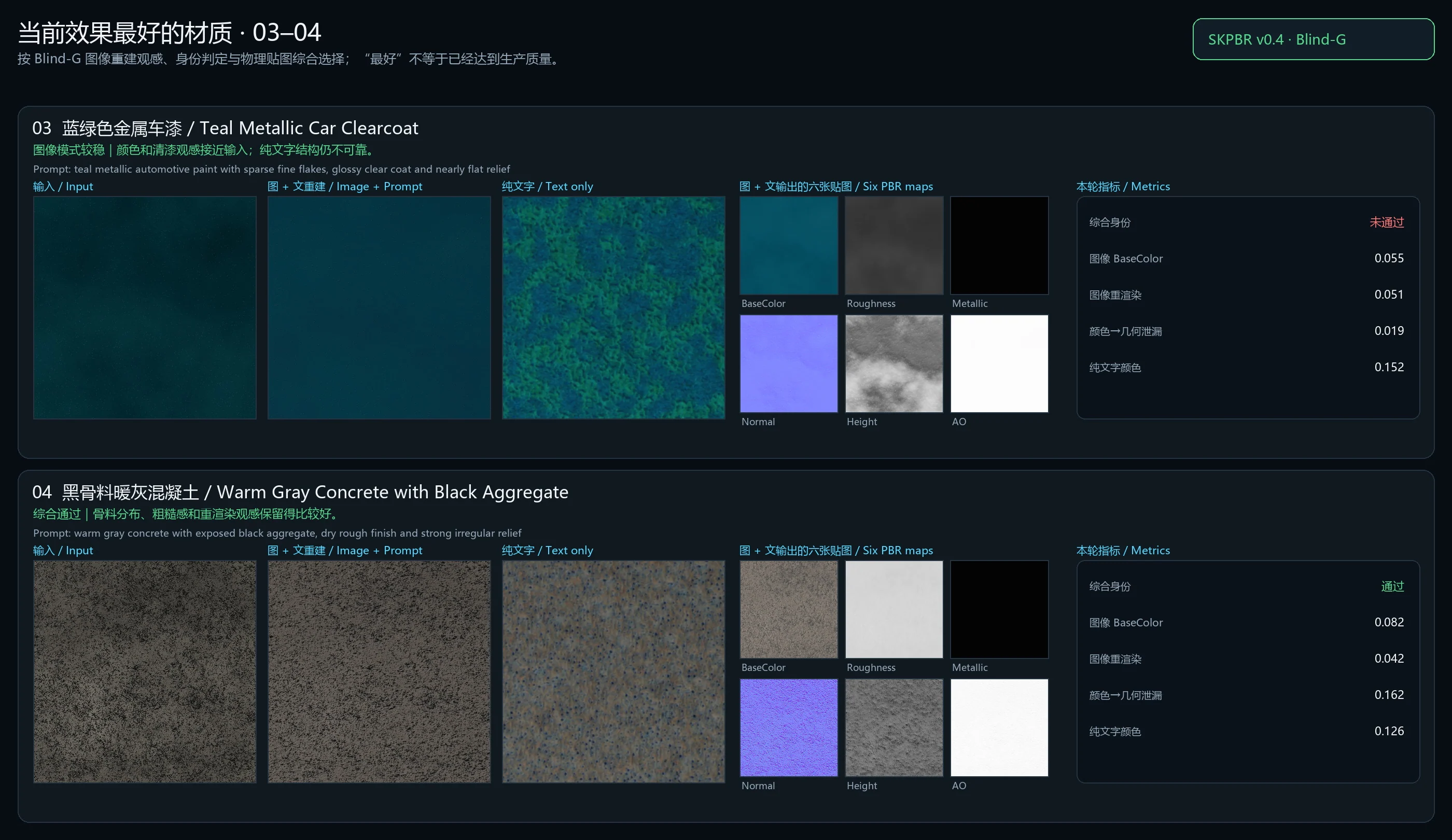 SKPBR best photo-to-PBR reconstruction results for materials 03 and 04